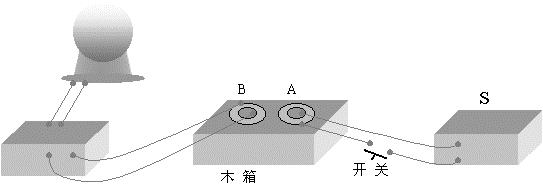 壓電效應(yīng)實(shí)驗(yàn)